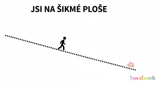 Jsi na šikmé ploše